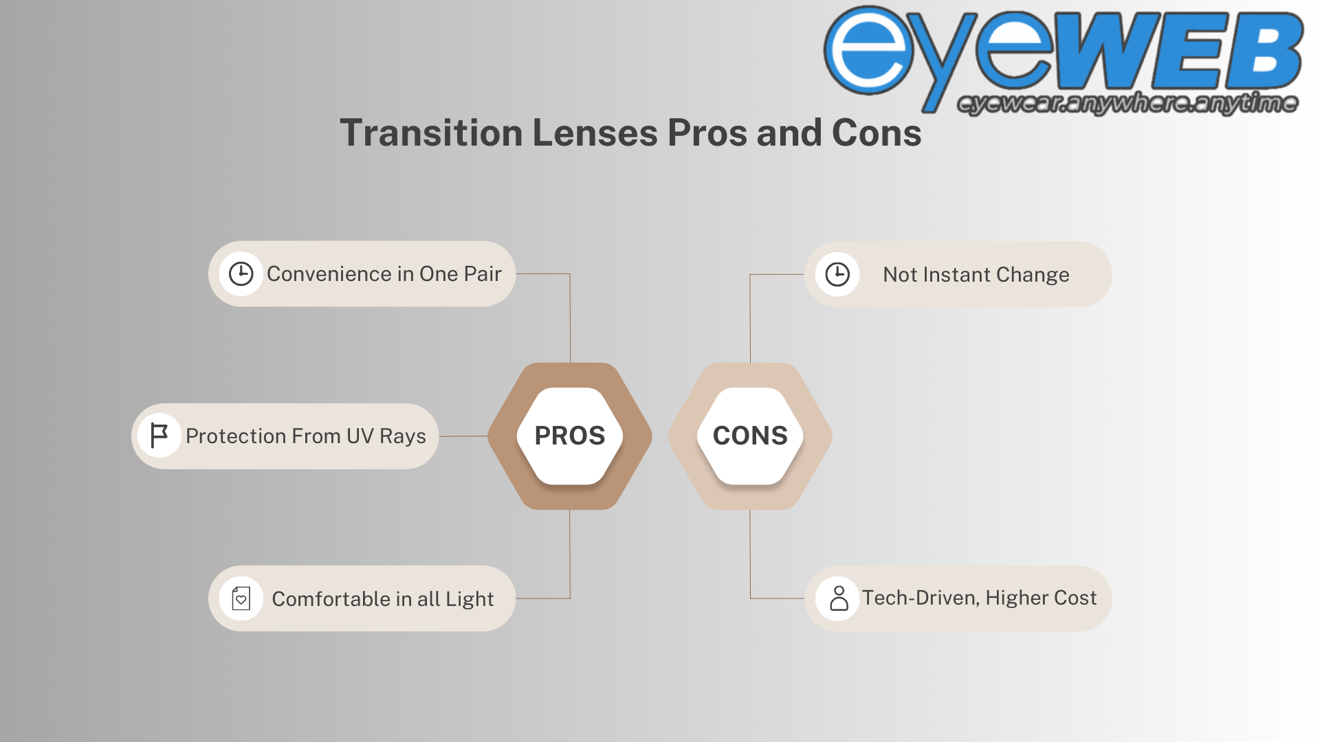 Transition Lenses Pros and Cons